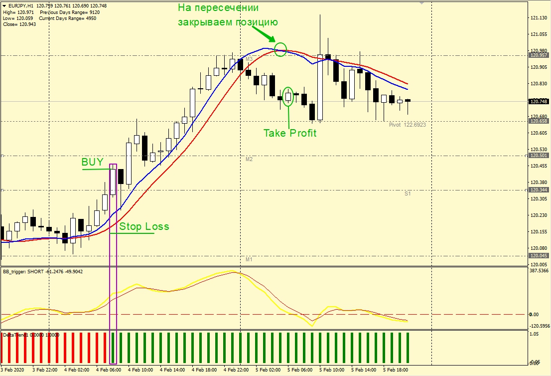 BUY Пример покупки