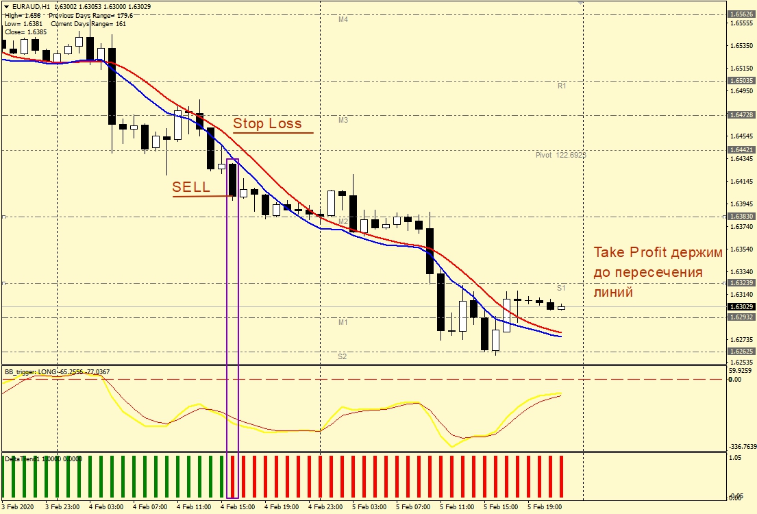 SELL Пример продажи