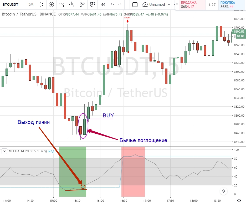Сделка BUY обучение криптовалютному трейдингу