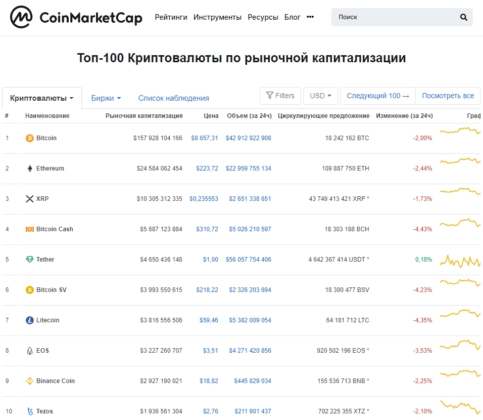 Топ-10 криптовалют на CoinMarketCap заработать на торговле криптовалютой