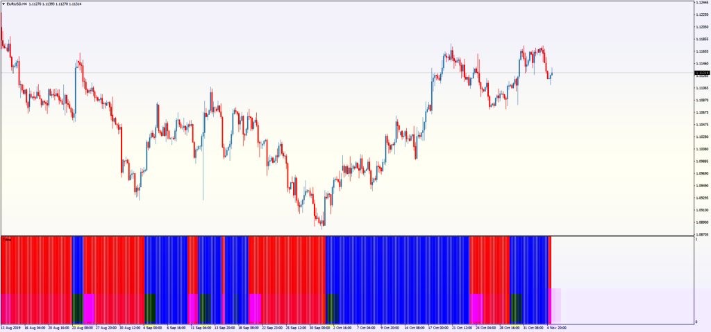 Trline-Sub точный советник 2020