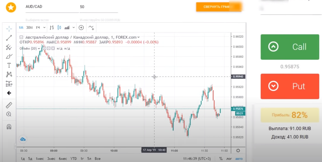 Platforma-INTRADEBAR торговля бинарными опционами
