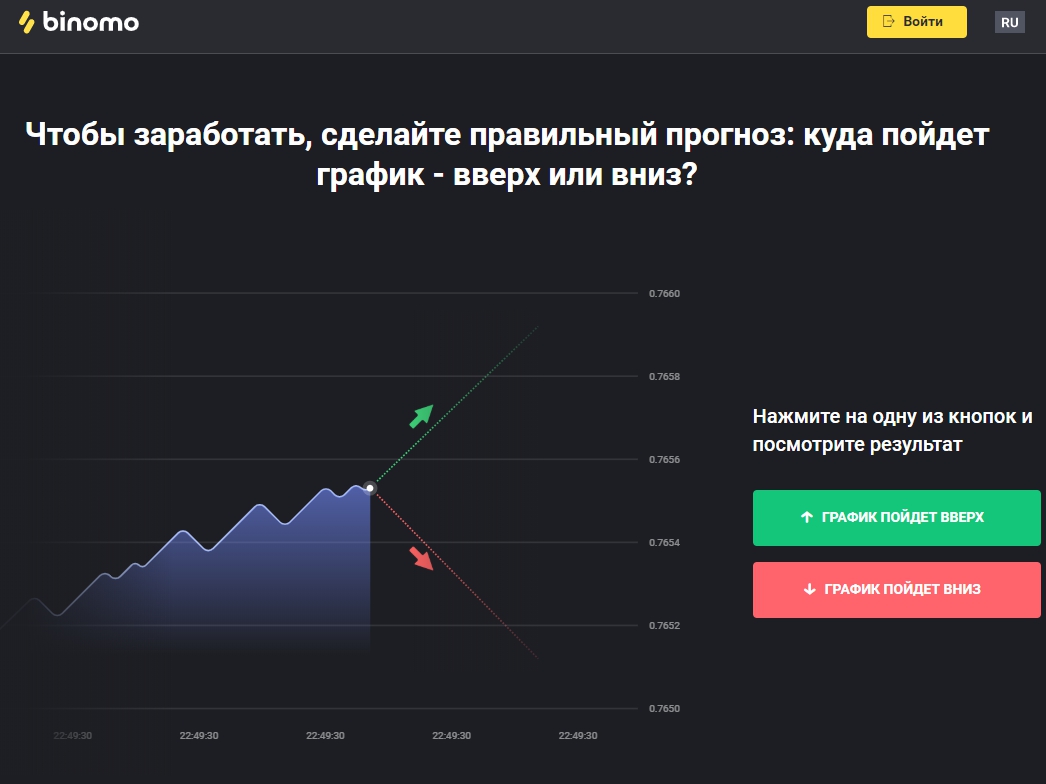 Торговля у регулируемого бинарного дилера с лицензией.