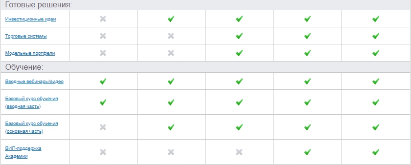 готовые решения, обучение Forex Club торговые условия