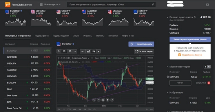 Libertex Платформа для Windows, Андроид и Mac