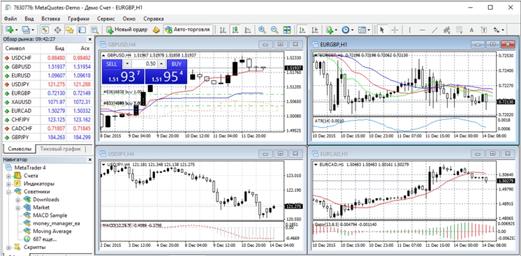 трейдинг Торговая платформа МТ4