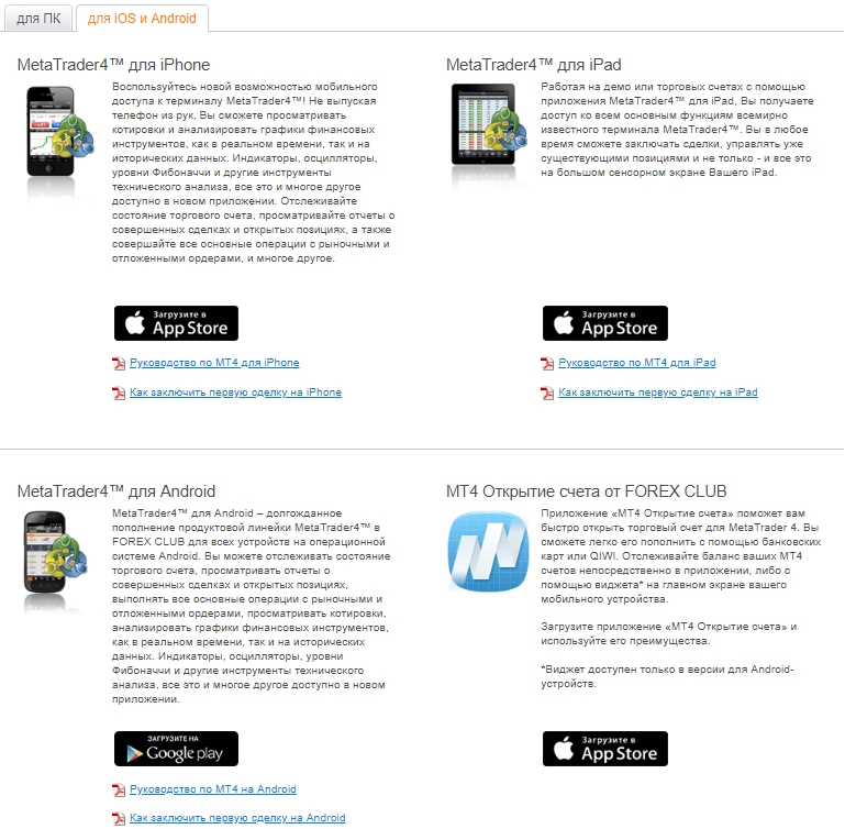 мобильные приложения MetaTrader 4