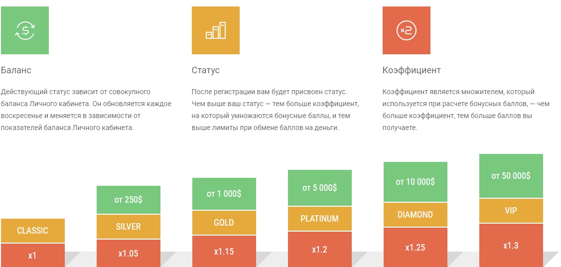 бонусная система бонусы при пополнении счёта