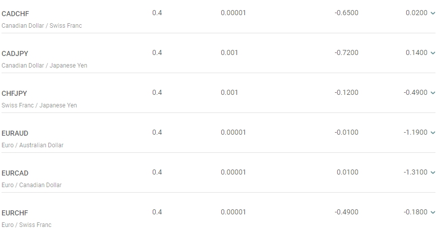 таблица Спреды на Альпари-2