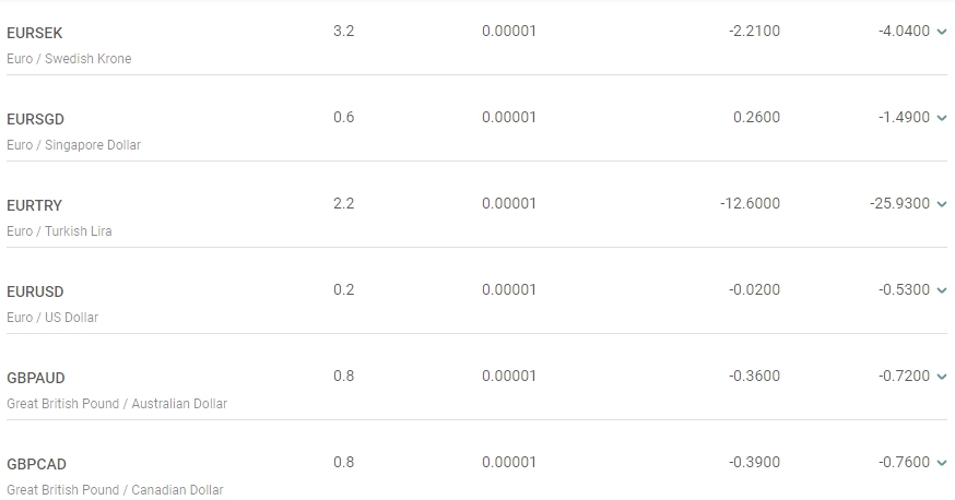 таблица Спреды на Альпари-4