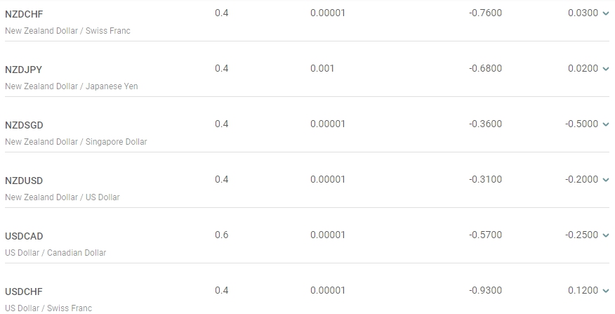 таблица Спреды на Альпари-6