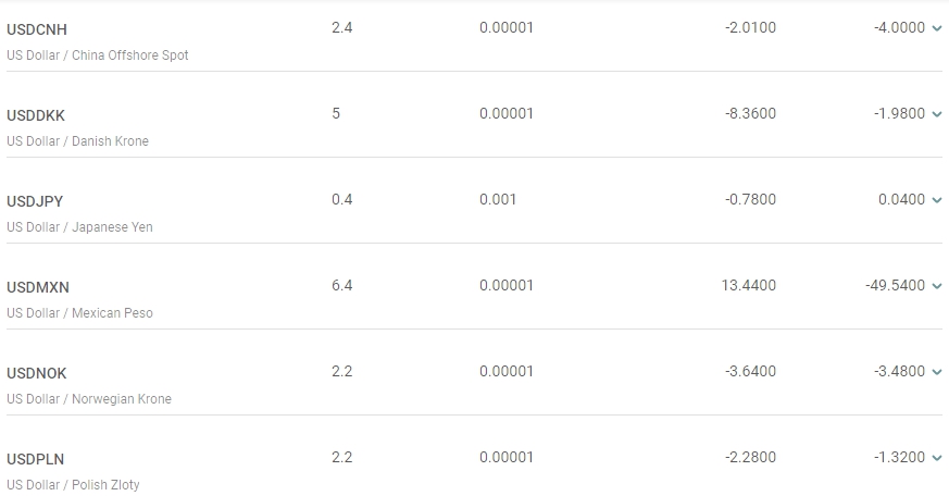 таблица Спреды на Альпари-7