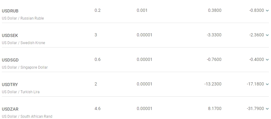 таблица Спреды на Альпари-8