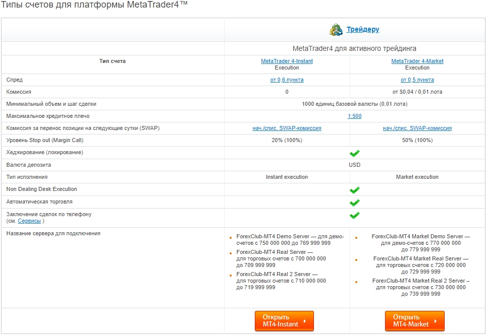 типы счетов Торговые условия от лучшего брокера
