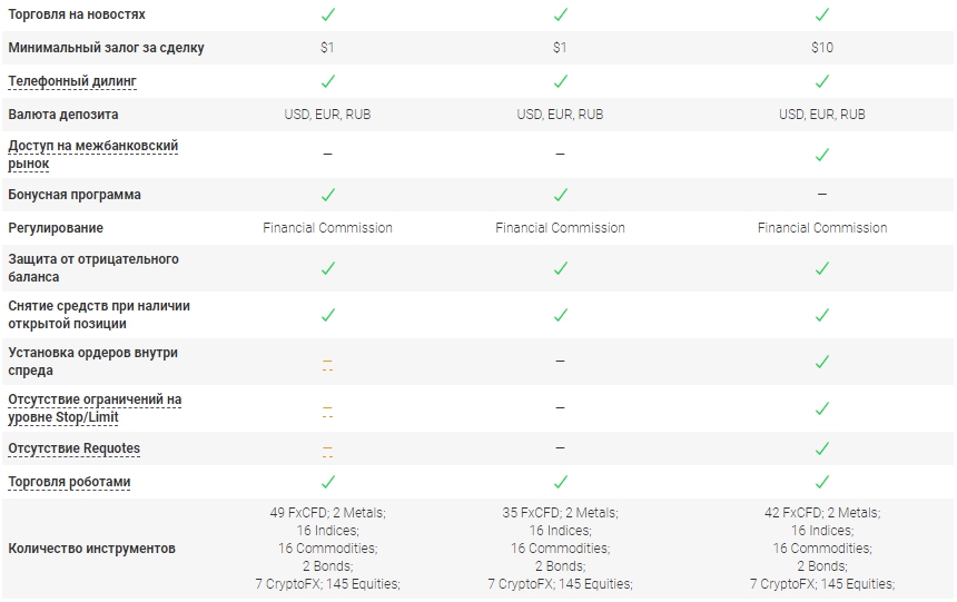 трейдинг Торговые условия на AMarkets-2