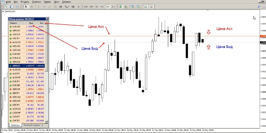 bid i ask какой спред у Alpari