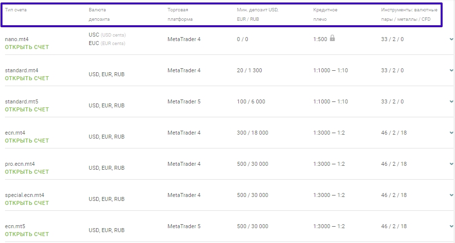 характеристики торговли Торговые условия брокера Альпари