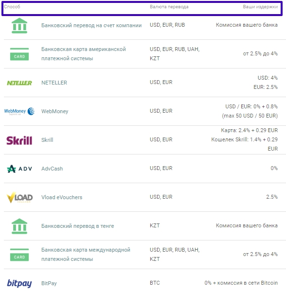 размеры комиссии Условия ввода и вывода денег на Альпари