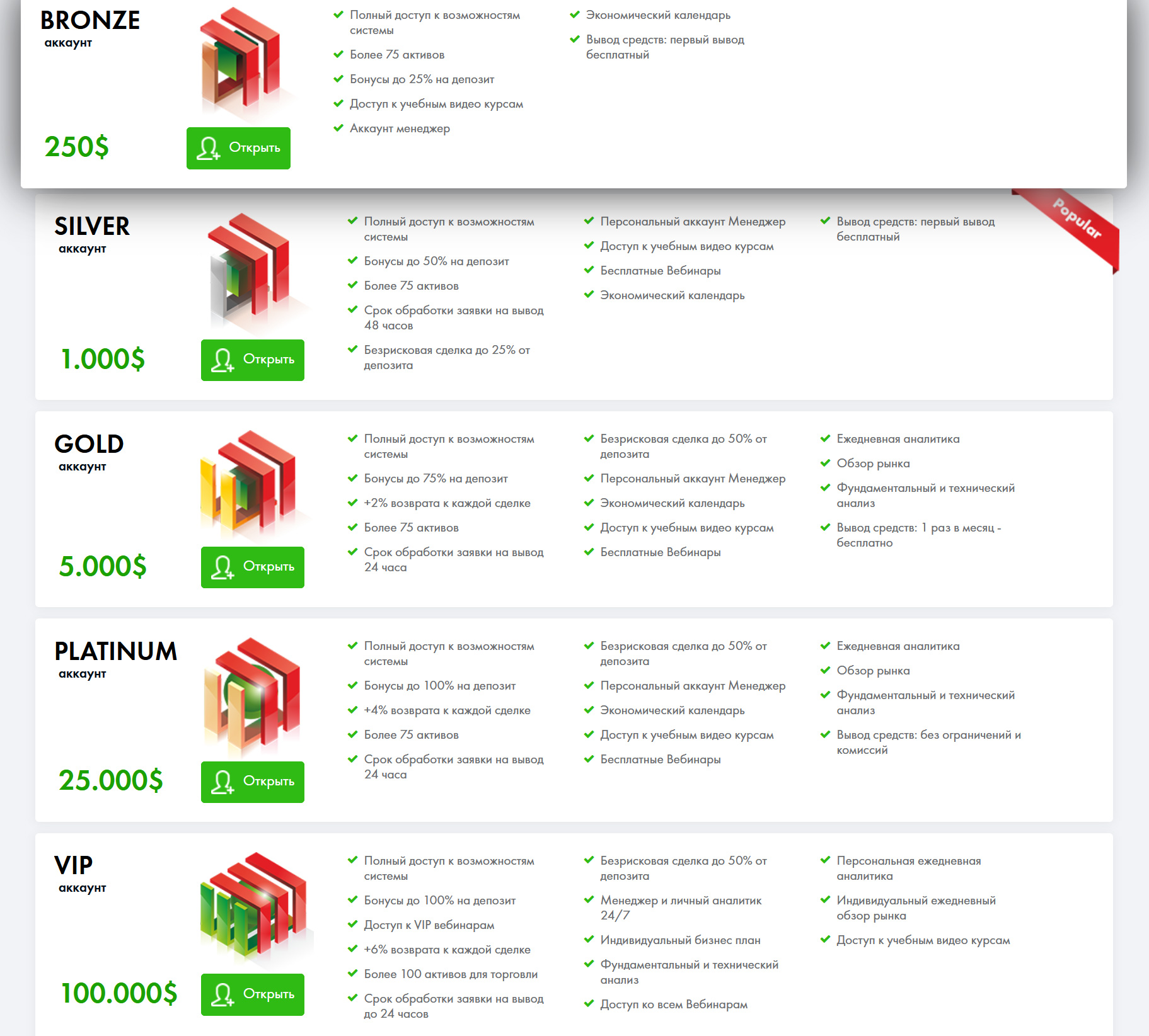 бинарный брокер аккаунты Обзор и отзывы о Финмакс