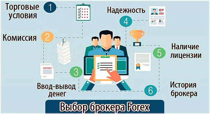 критерии выбор лучшего брокера