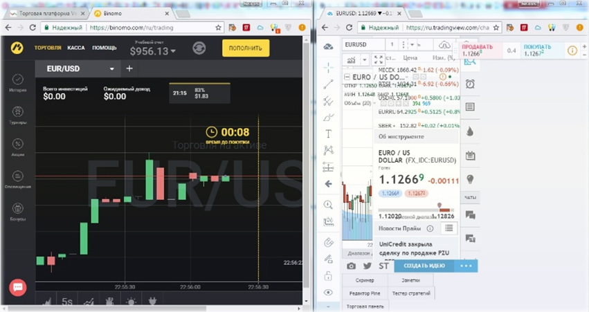 разделение экрана возможности торговли бинарными опционами
