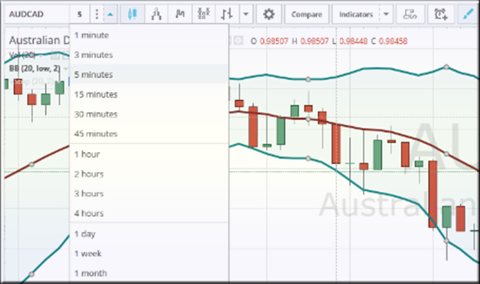 пересечение за полосой полосы Боллинджера