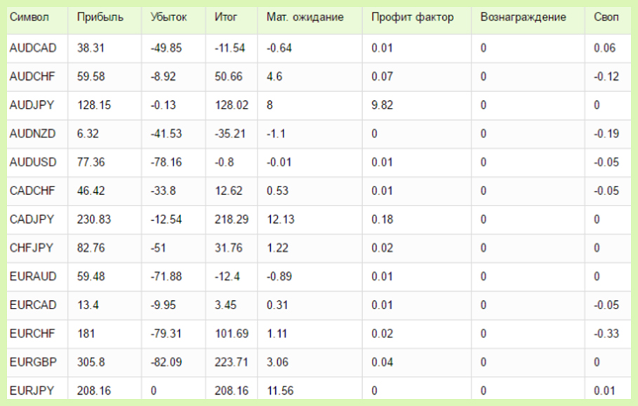 таблица валютные пары