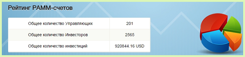 рейтинг памм счета