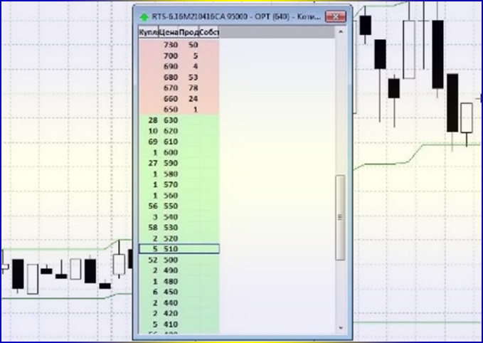 примеры опционы на Московской бирже