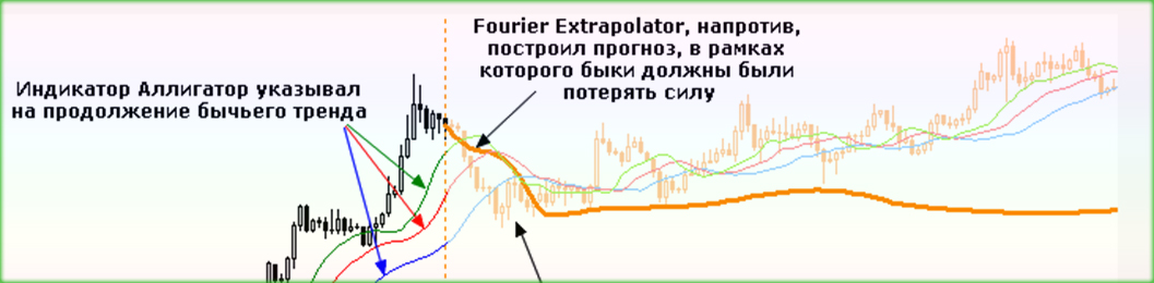положение тренда прогноз от индикатора предсказателя