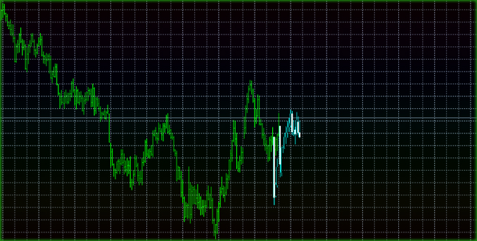 прогноз предсказание тренда