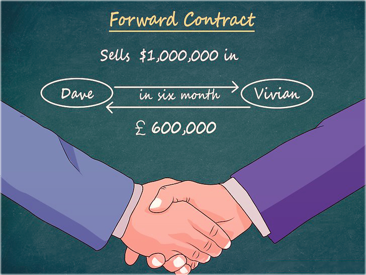 обмен валют Форвардный контракт