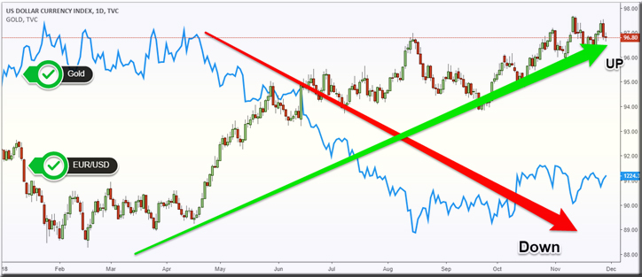 пример стратегии хеджирования