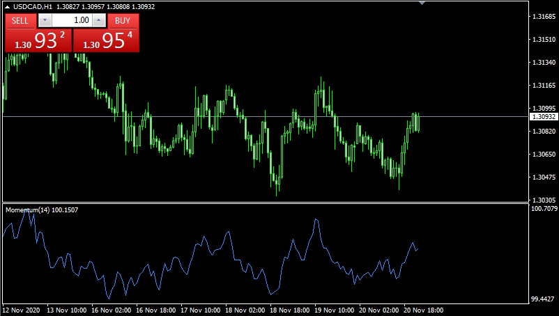 Momentum Indicators Индикатор без шумов и перерисовки