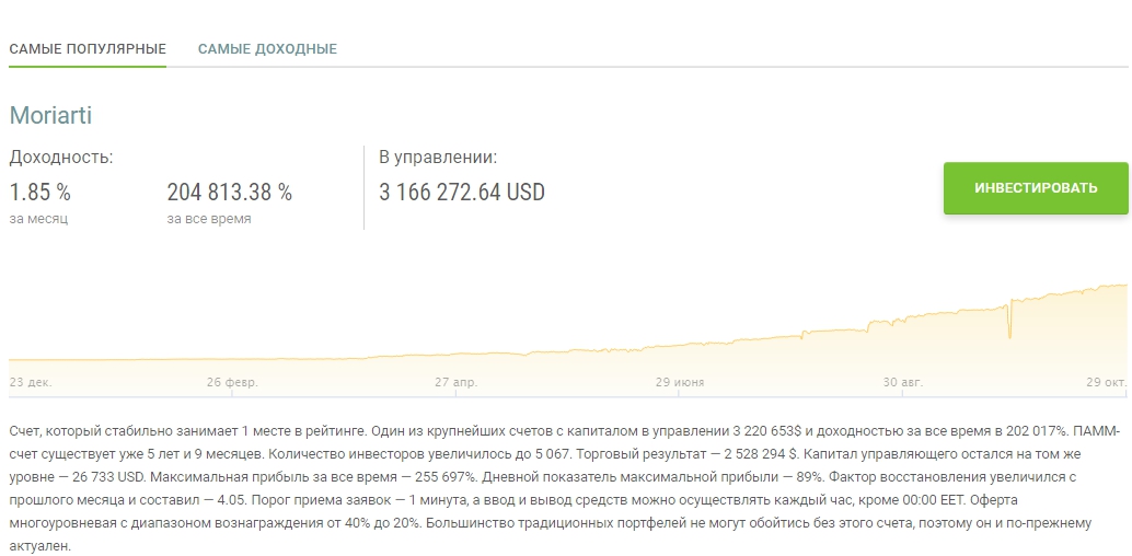 лидер Результаты управляющего Moriarti
