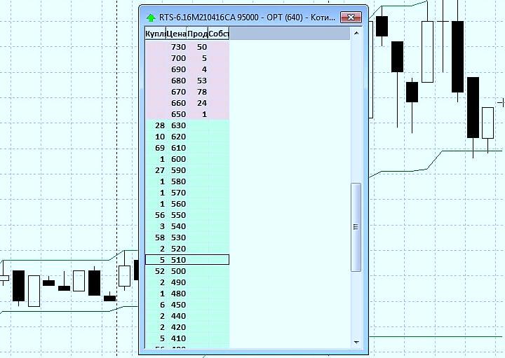 ликвидность Индекс RTS