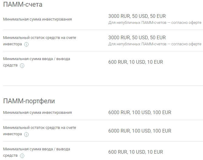 характеристики Условия инвестирования в ПАММ-счета и портфели у брокера Альпари