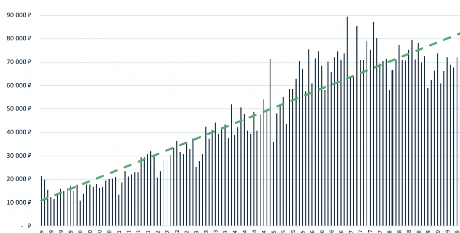 Объёмы торгов актива как купить опцион на Московской бирже