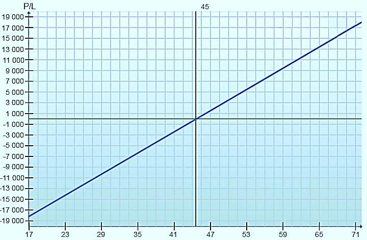 Цена нефти купить опционы на Моссковской бирже