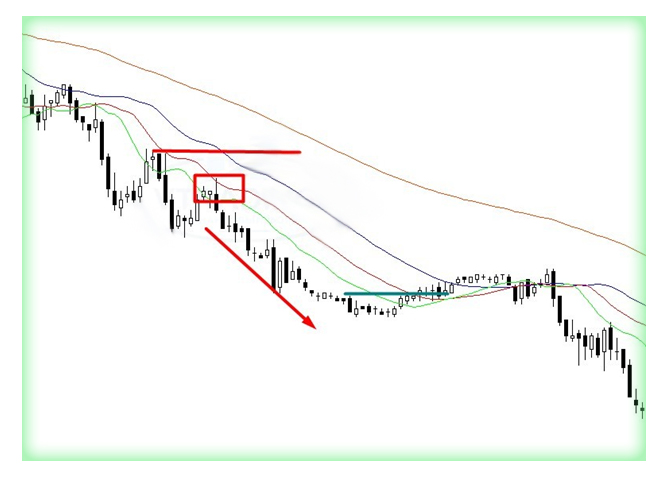 свечи уровни в бинарных опционах