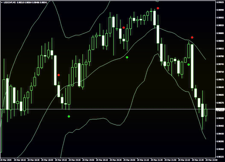 графики безиндикаторная торговля