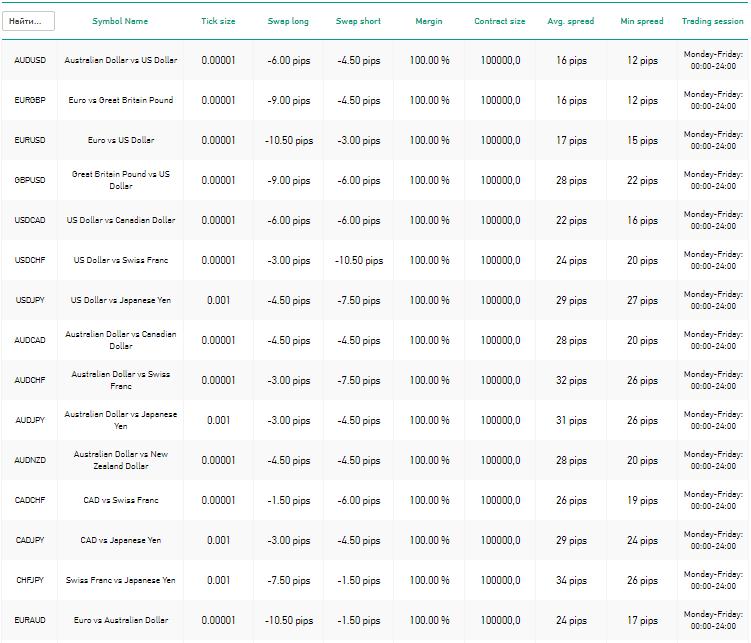 Спецификация контрактов GrandCapital