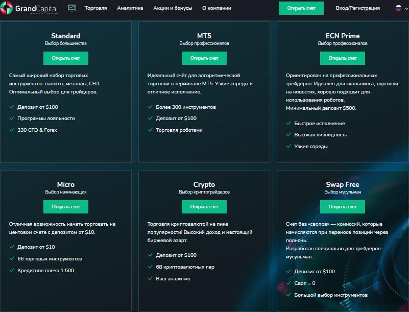 Типы счетов GrandCapital выгодный трейдинг новичкам