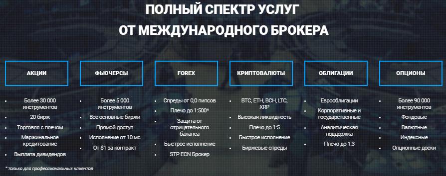 услуги Условия трейдинга у брокера Just2Trade