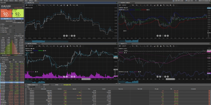 JForex Платформа для трейдинга