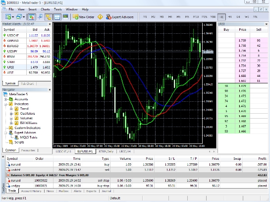 MetaTrader 5 Лучшая площадка для трейдинга