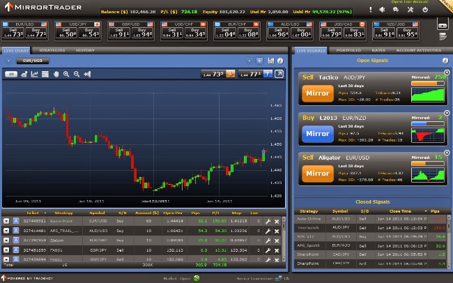 Mirror Trader Площадка для трейдинга
