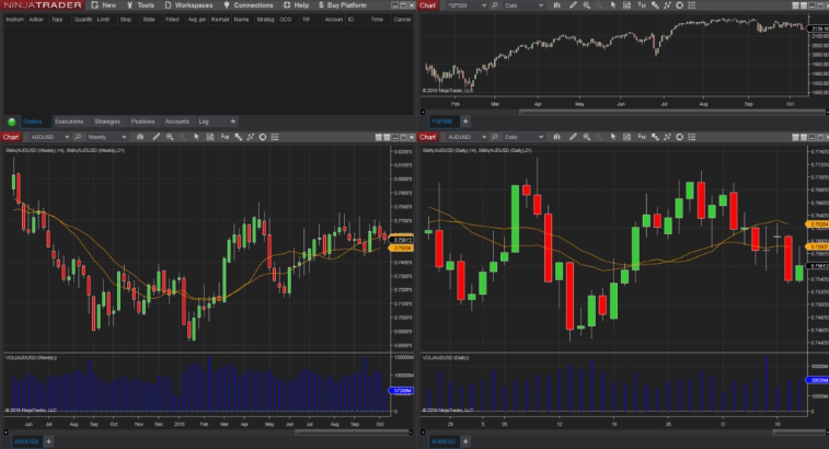 Ninja Trader Платформа для трейдинга