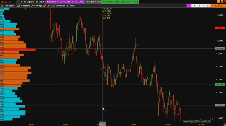 SB-Pro Площадка для трейдинга
