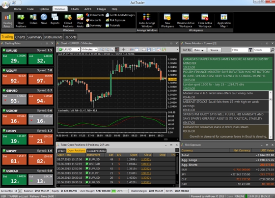 Zulu-Trade торговая площадка для трейдинга